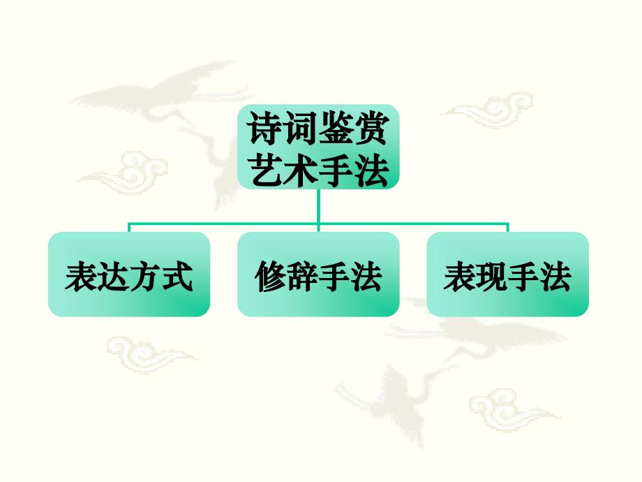 诗歌鉴赏及答题技巧ppt课件_第2页