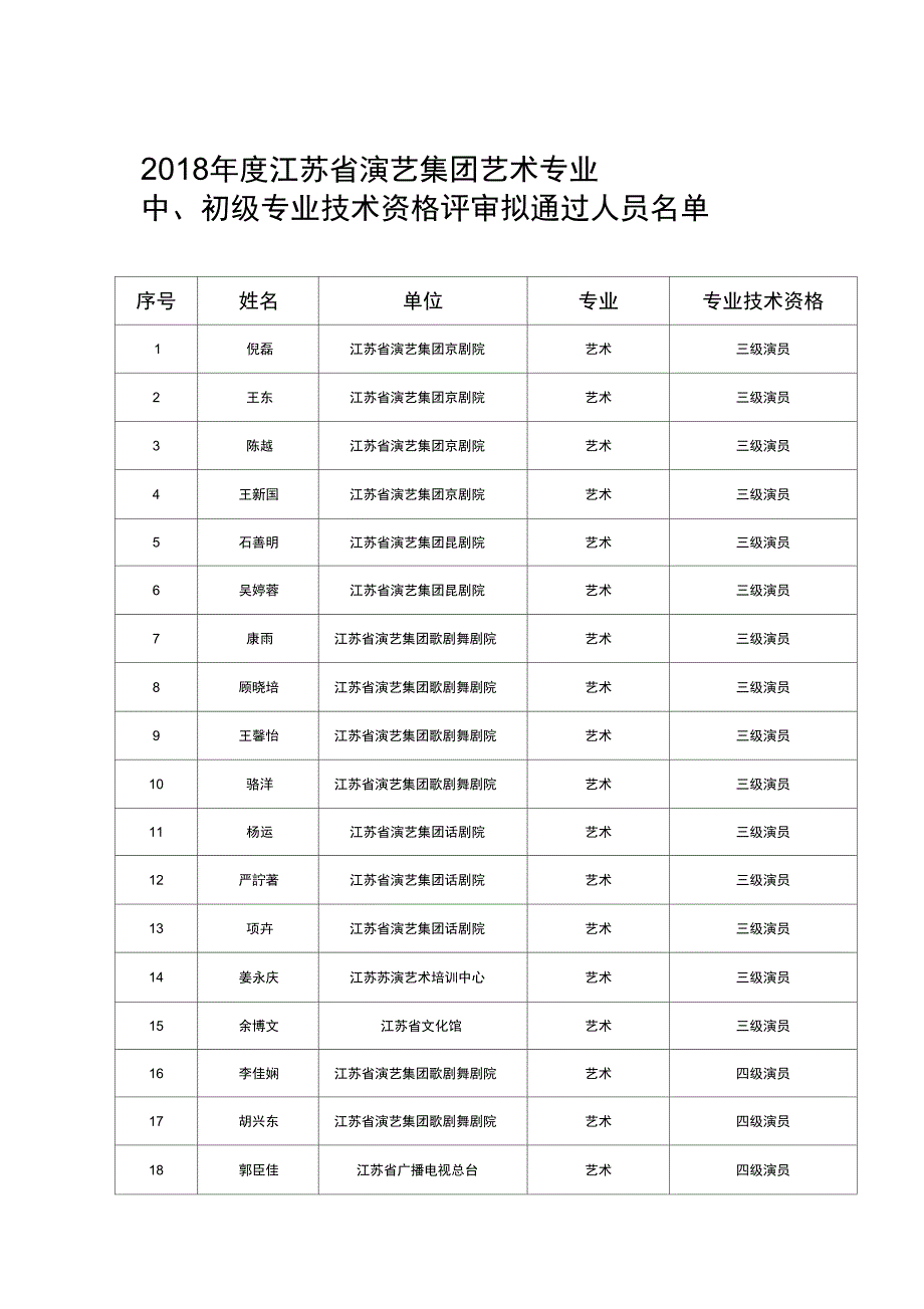 江苏演艺集团艺术专业_第1页