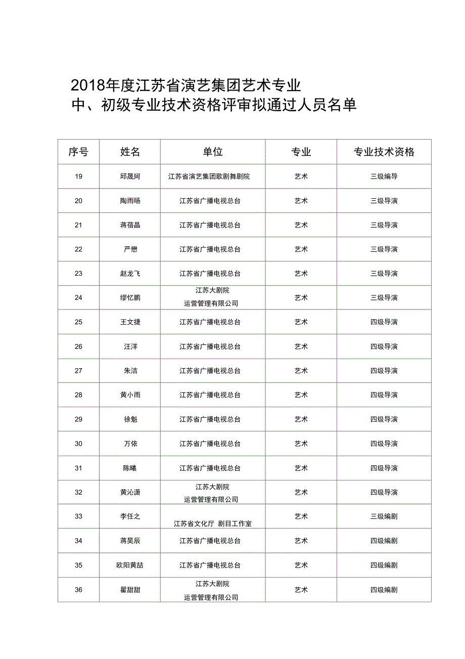 江苏演艺集团艺术专业_第2页