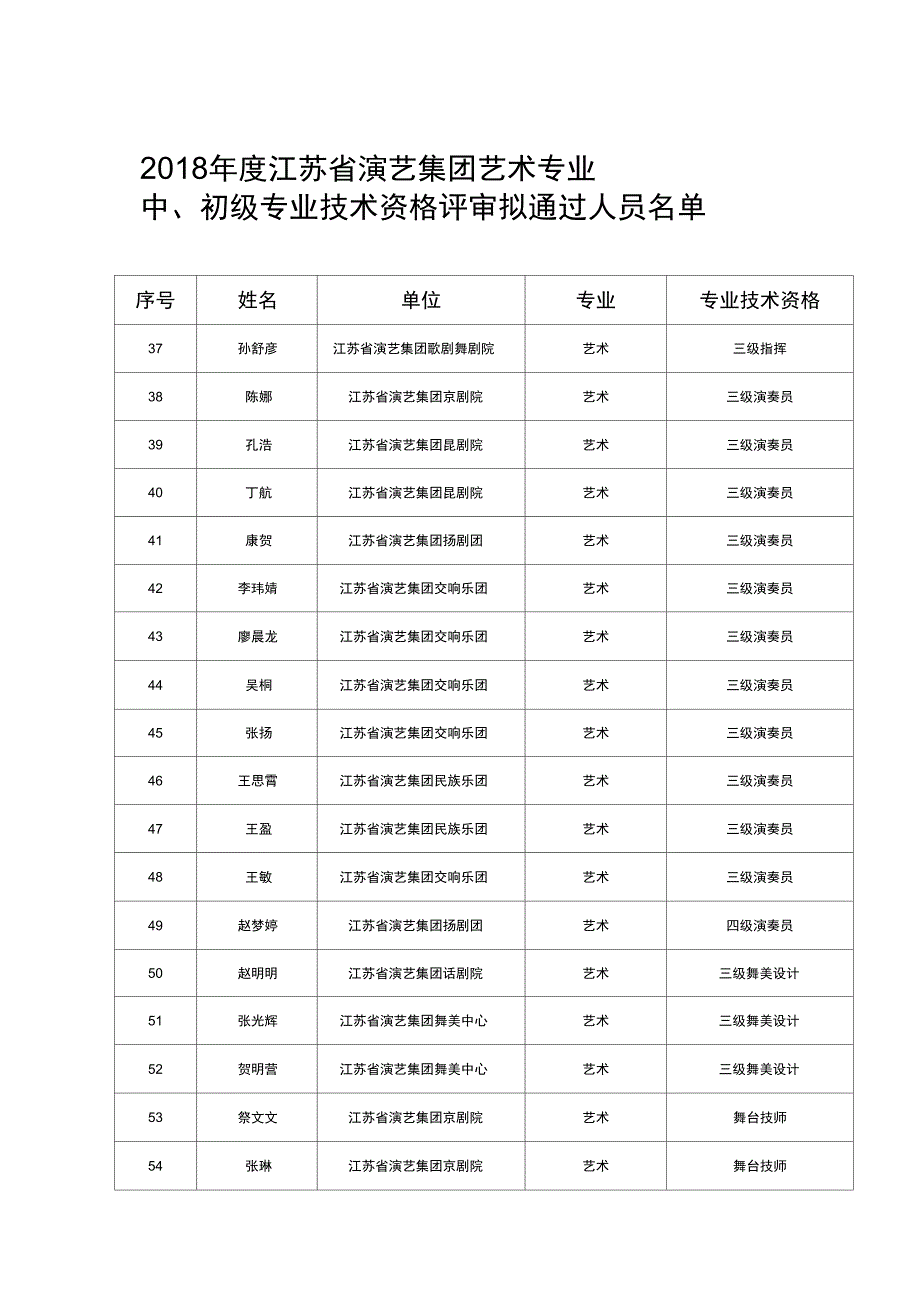 江苏演艺集团艺术专业_第3页