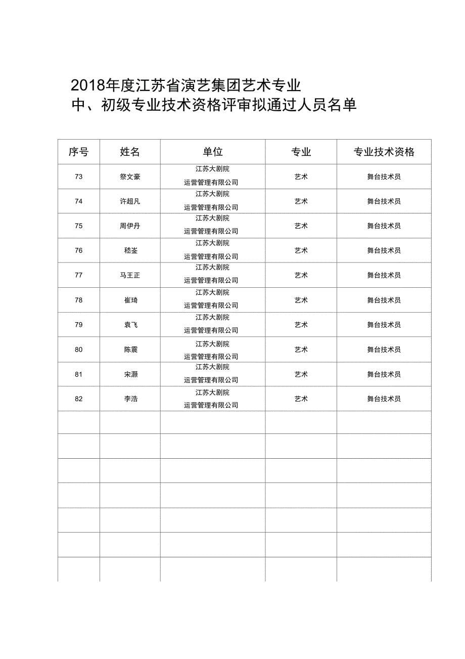 江苏演艺集团艺术专业_第5页