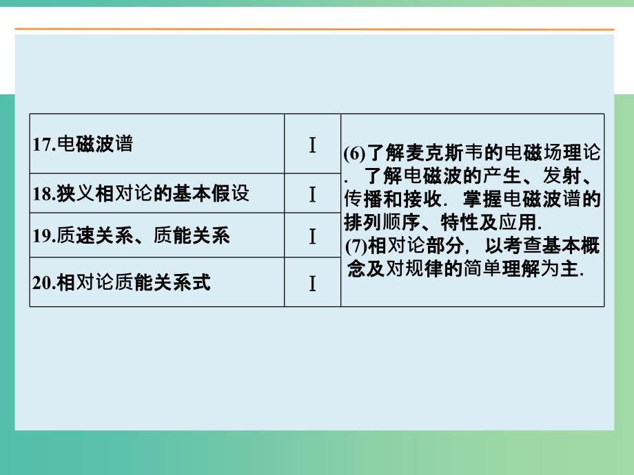 高考物理大一轮复习 12.1机械振动课件 新人教版.ppt_第3页