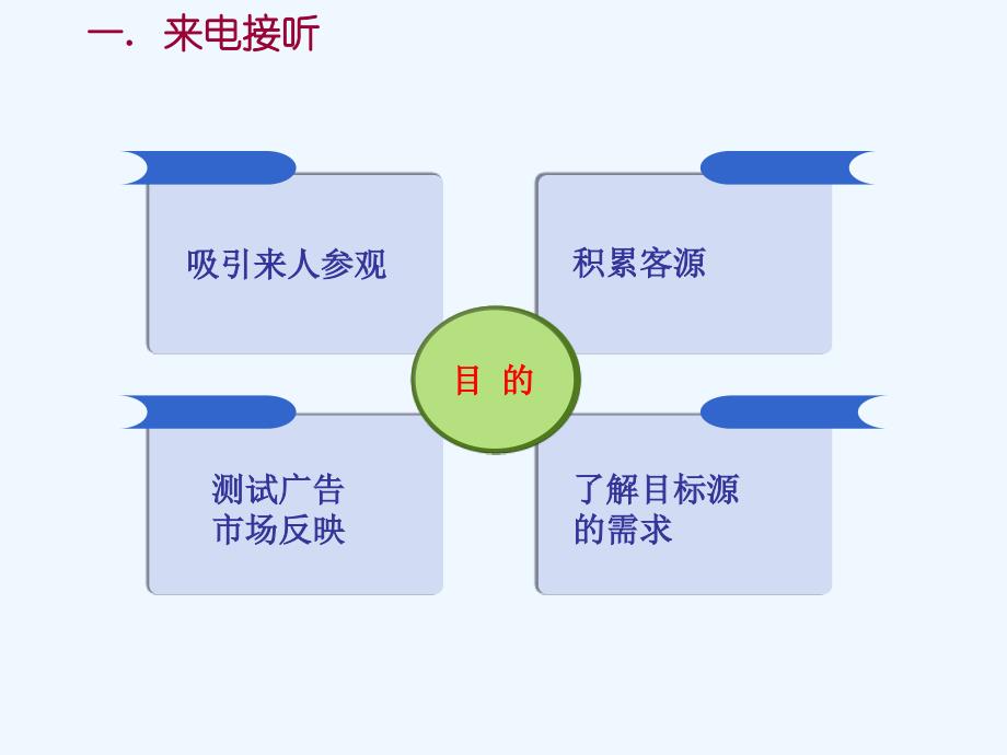 来电接听去电追踪技巧课件_第2页