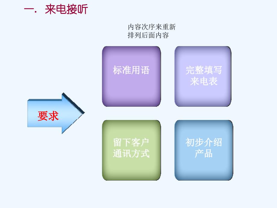 来电接听去电追踪技巧课件_第3页