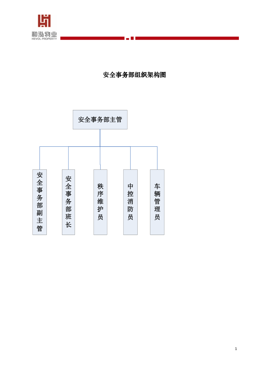 安全事务部三级文件_表格类模板_表格模板_实用文档zfl_第1页