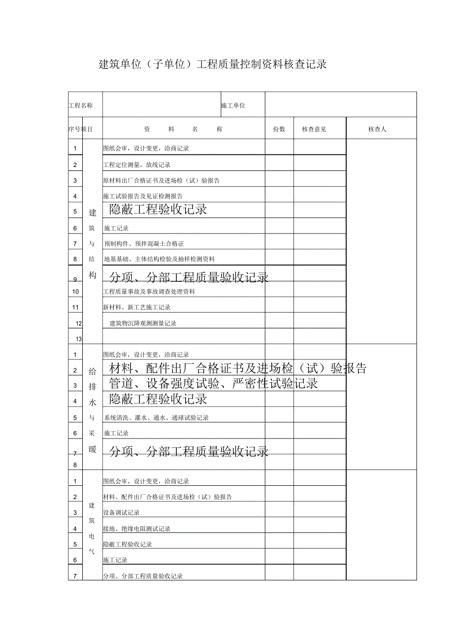 质量控制资料核查表_第1页