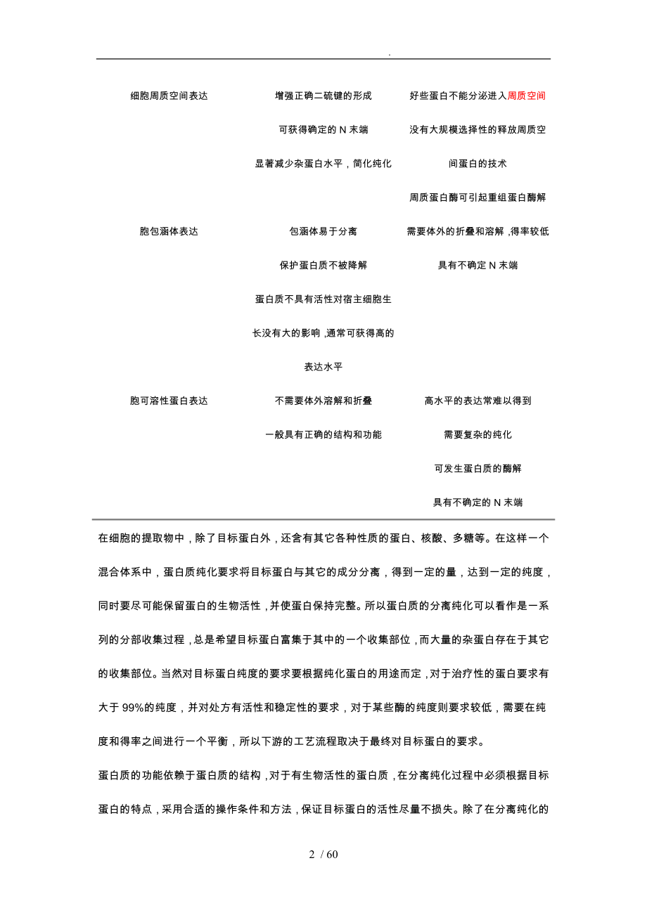 重组蛋白的表达_第2页