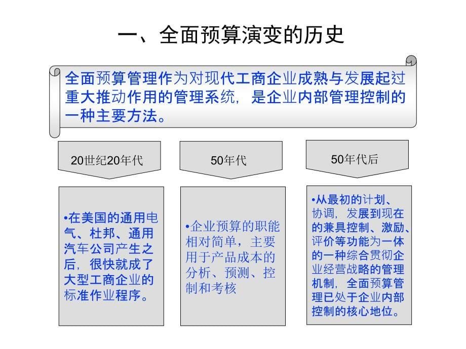 全面预算管理培训0_第5页