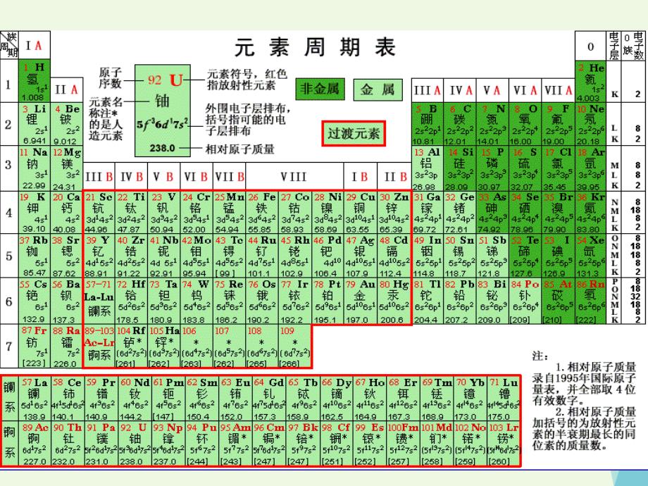 湖南省长沙市高中化学第四章非金属及其化合物4.1无机非金属材料的主角mdash硅课件新人教版必修1_第4页