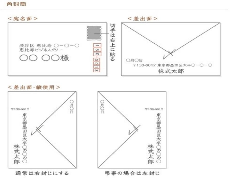 日本书信的格式PowerPoint 演示文稿_第3页