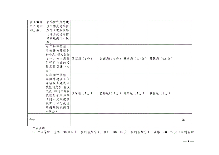 仁村二中师德建设工作自我评估.doc_第5页