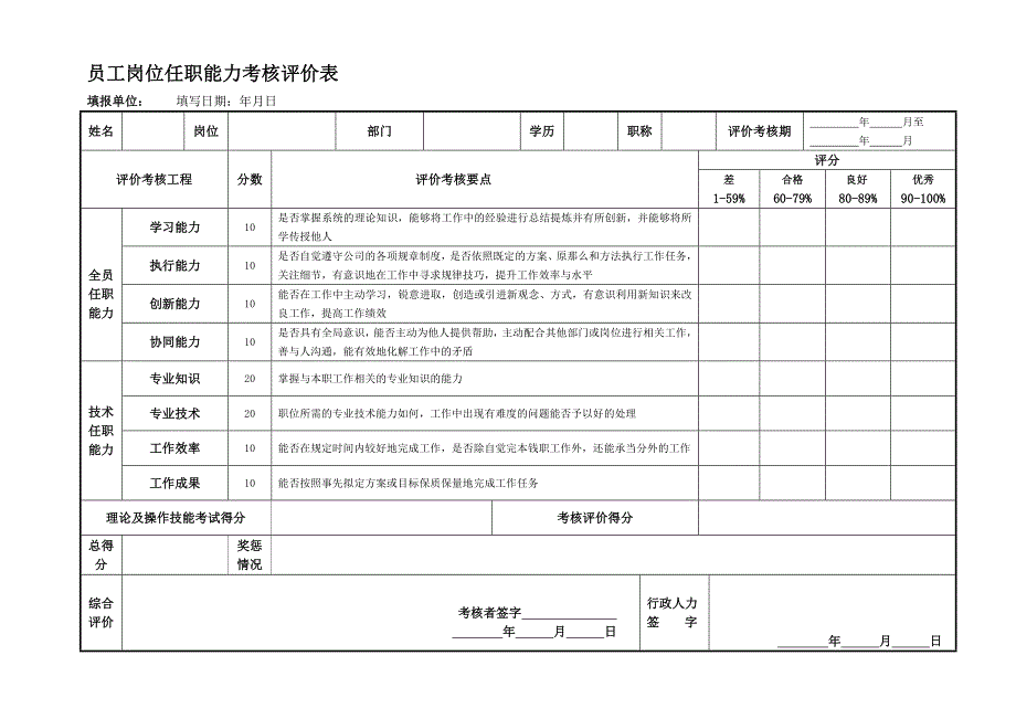 员工岗位任职能力考核评价表_第1页