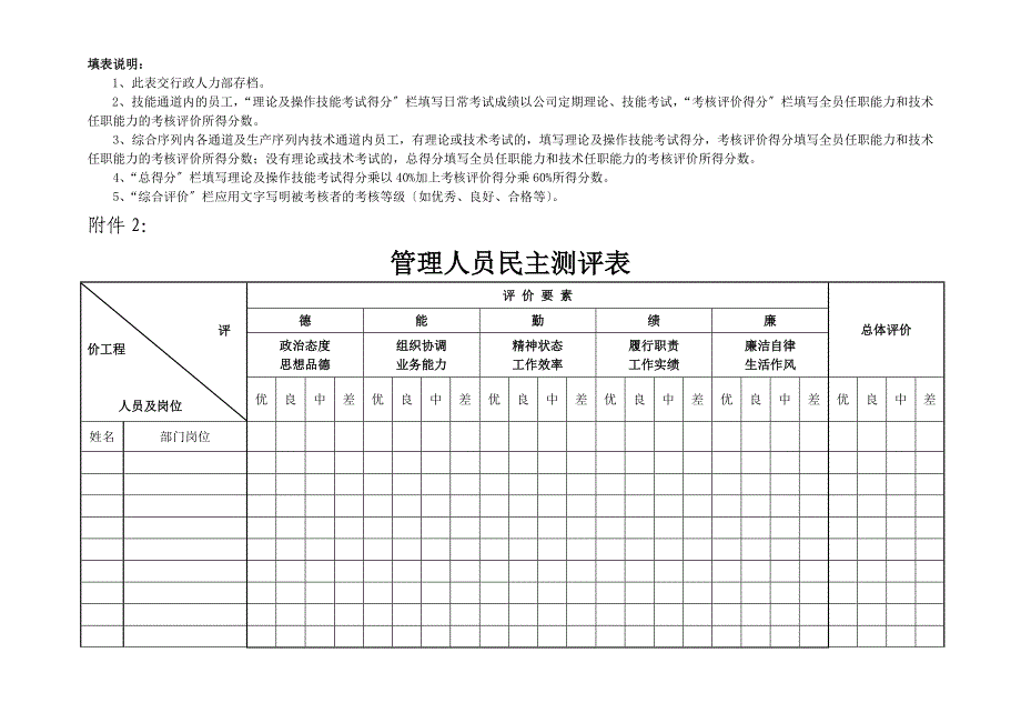 员工岗位任职能力考核评价表_第2页