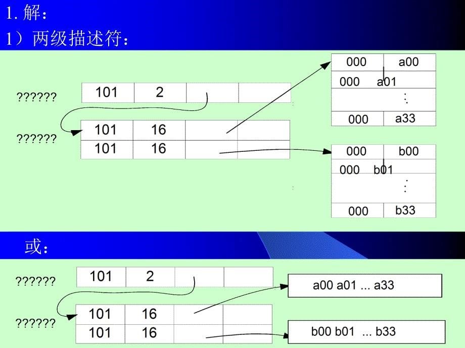 第一三章习题课_第5页