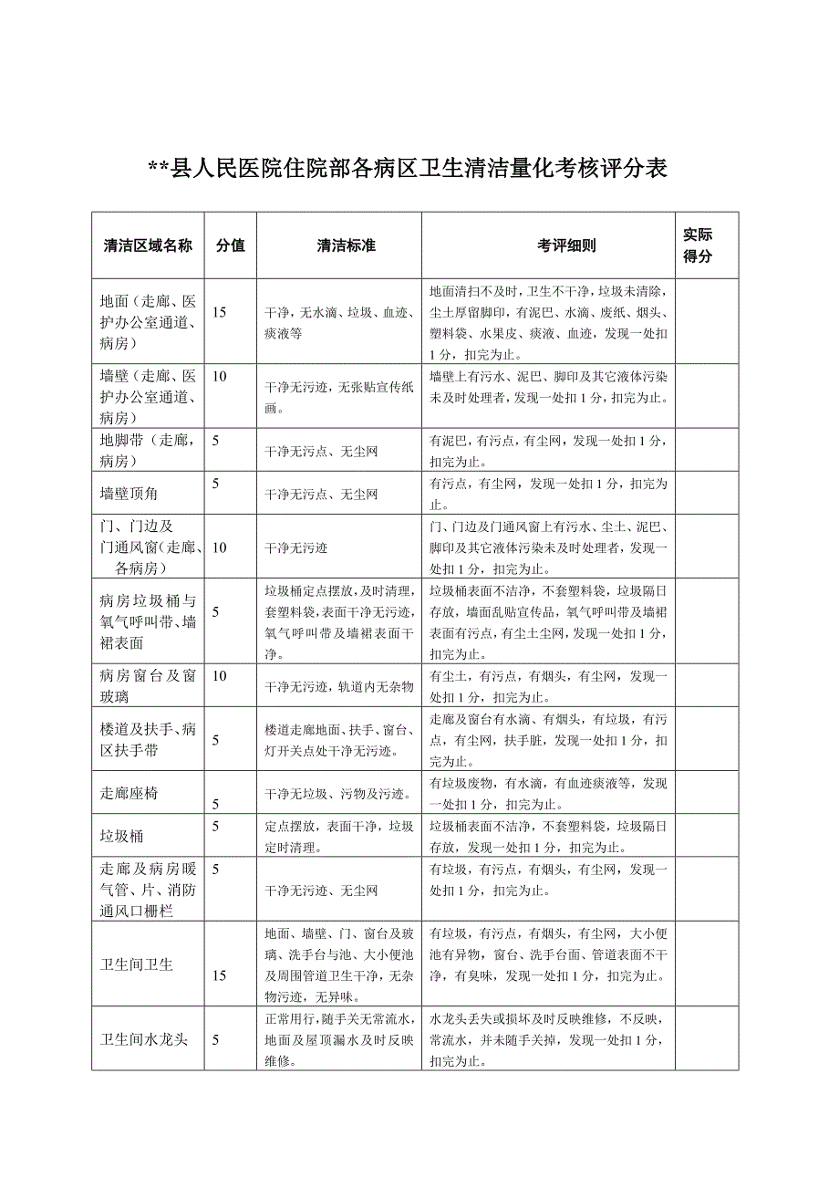 医院门诊公共区域卫生清洁量化考核评分表_第2页