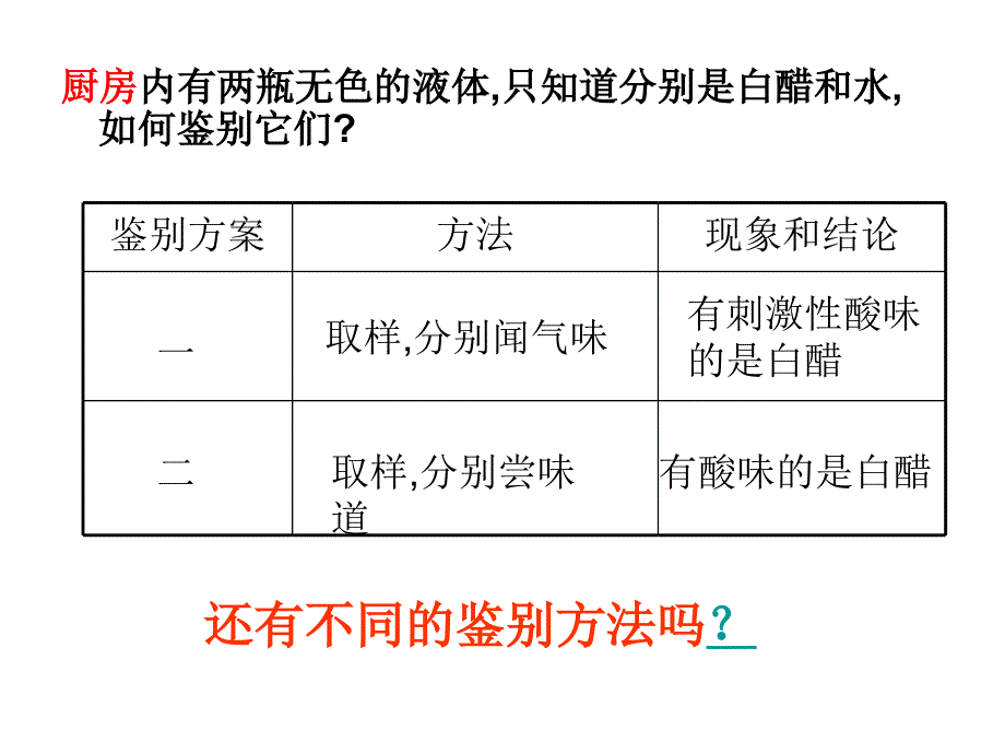 食品中的化学_第4页