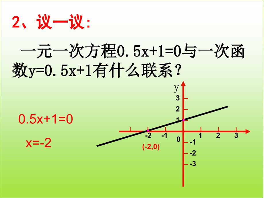 初中数学八年级上册一次函数图象的应用ppt课件_第3页