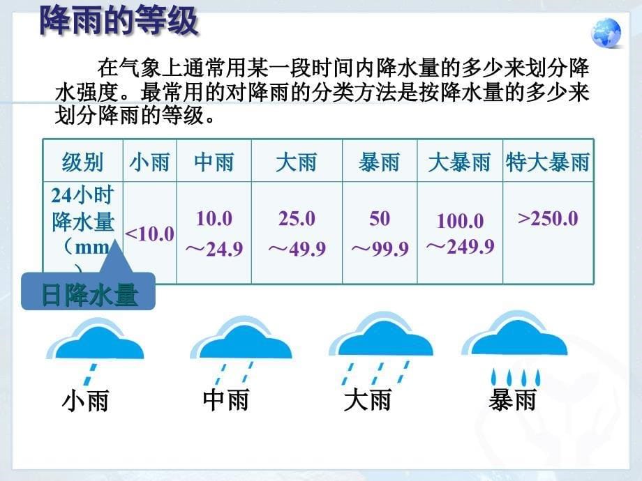 七年级地理降水的变化与分布_第5页