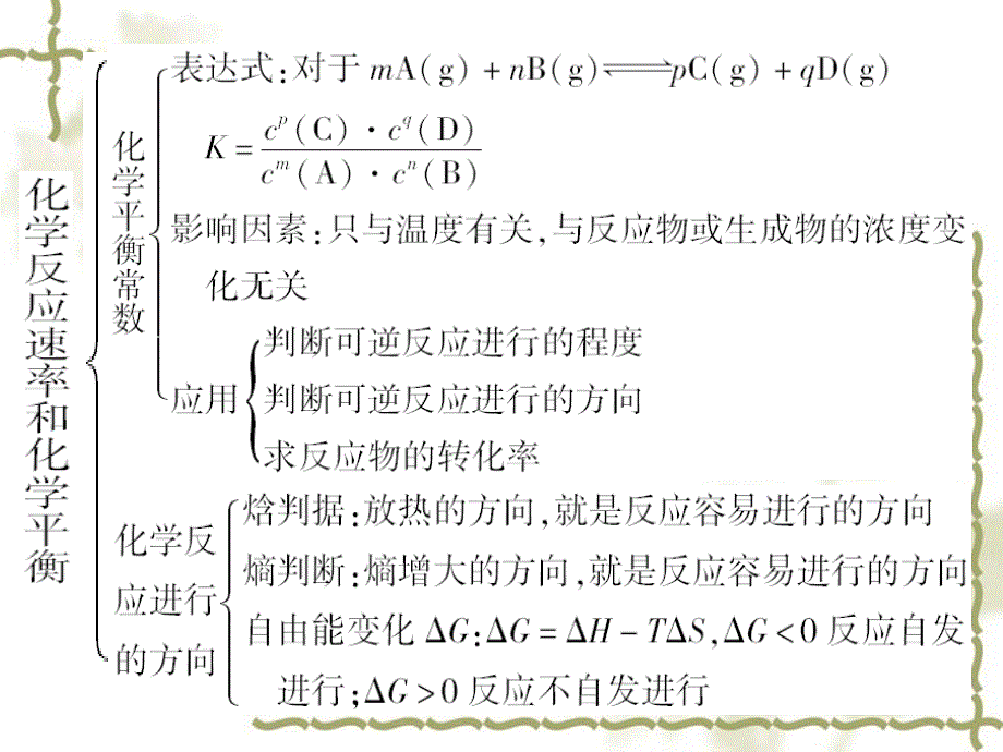 选修4期末复习第二章_第4页