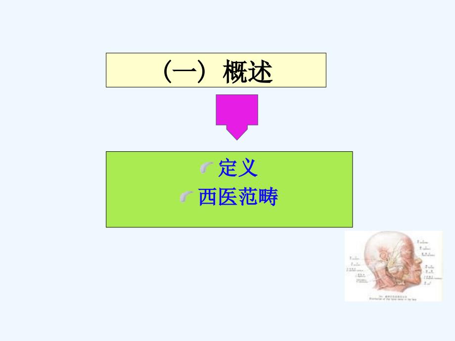 面瘫-针灸学课件_第3页