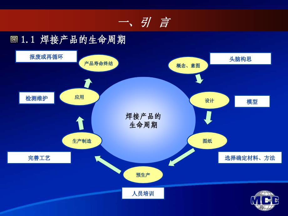 焊接从业人员讲稿课件_第4页