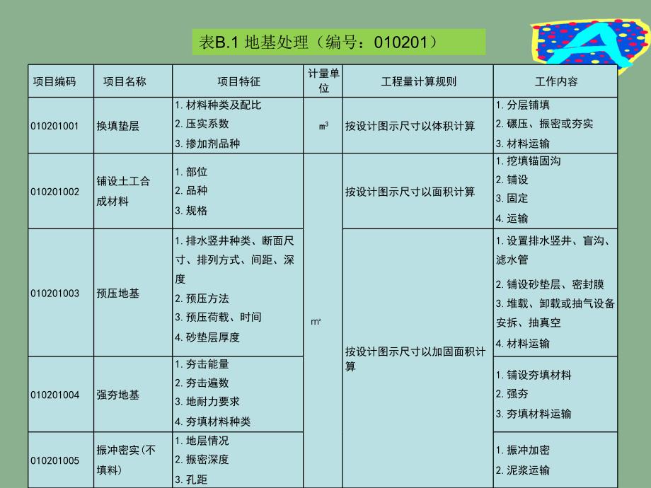 土木工程概预算-5(地基处理与桩基)[]课件_第2页