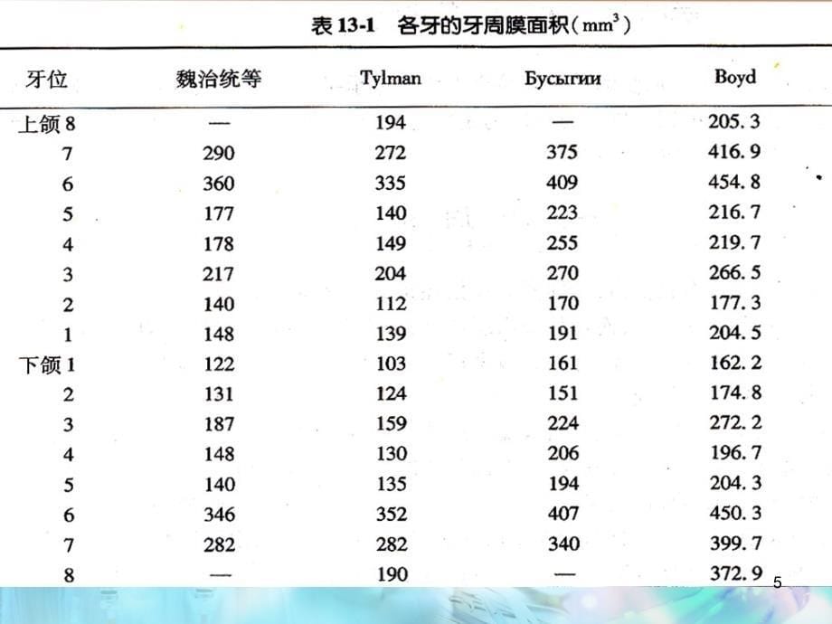 口腔修复病例讨论_第5页