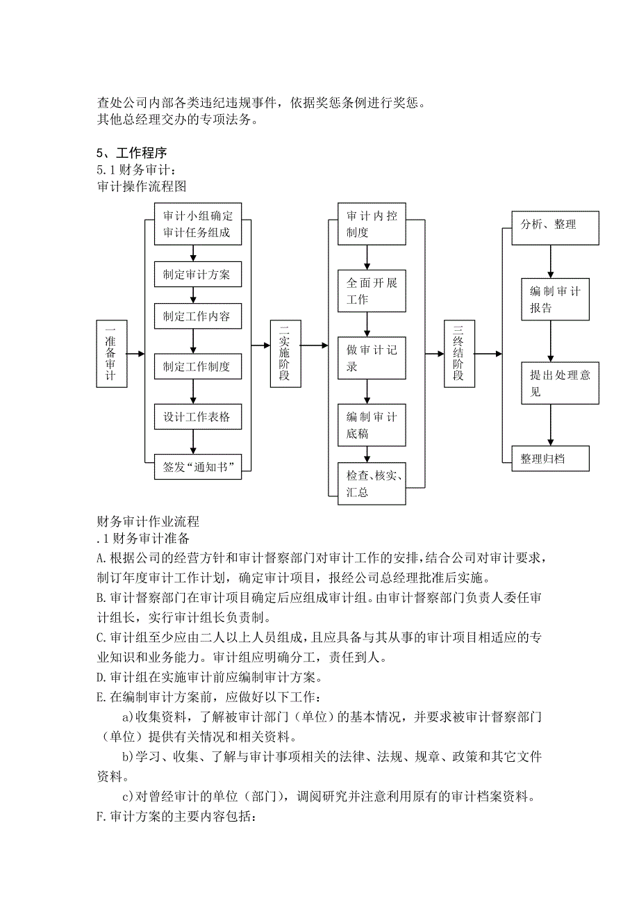 某公司审计督察体系流程_第2页