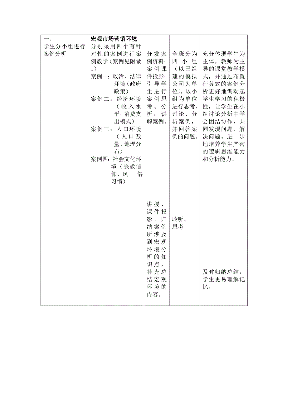 最新市场营销环境教学设计_第2页