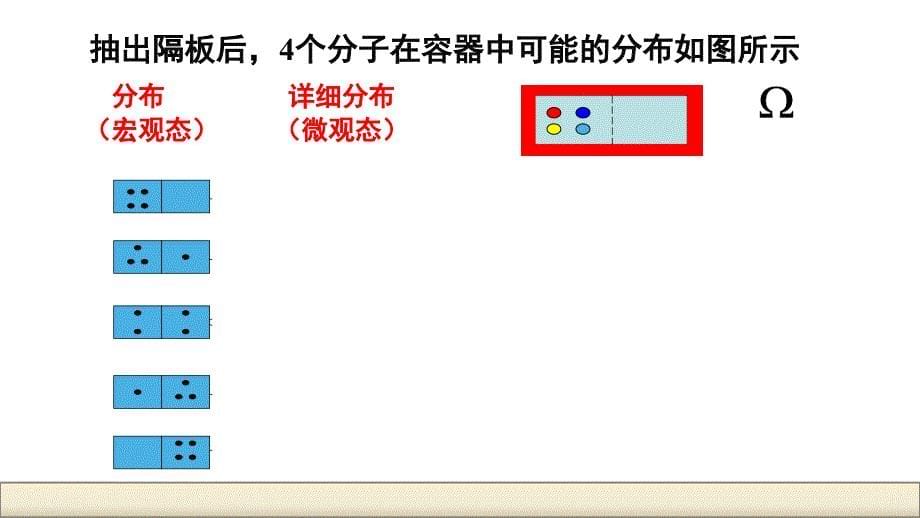 热力学第二定律的微观解释_第5页