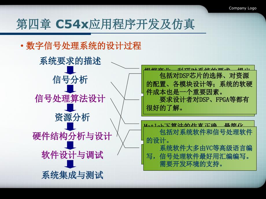 DSP原理第四章_第4页