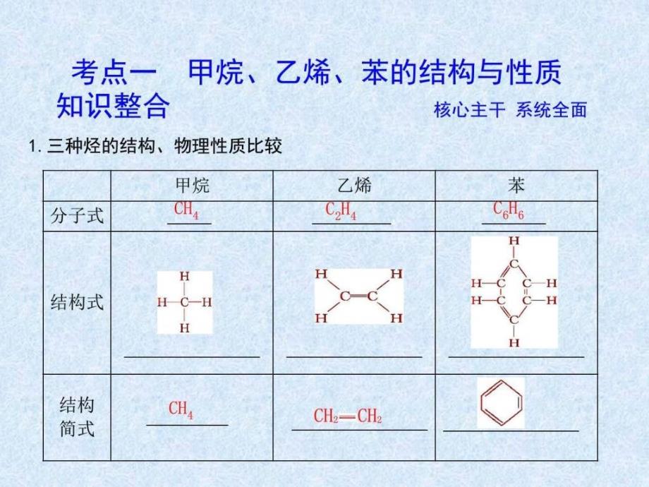 最新高三一轮有机第一单元必考_第2页