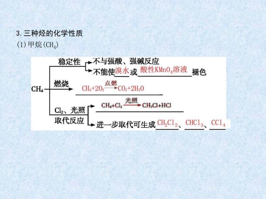 最新高三一轮有机第一单元必考_第4页