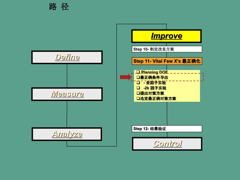 六西格玛教材4027Unit5改善53全因子实验ppt课件_第3页