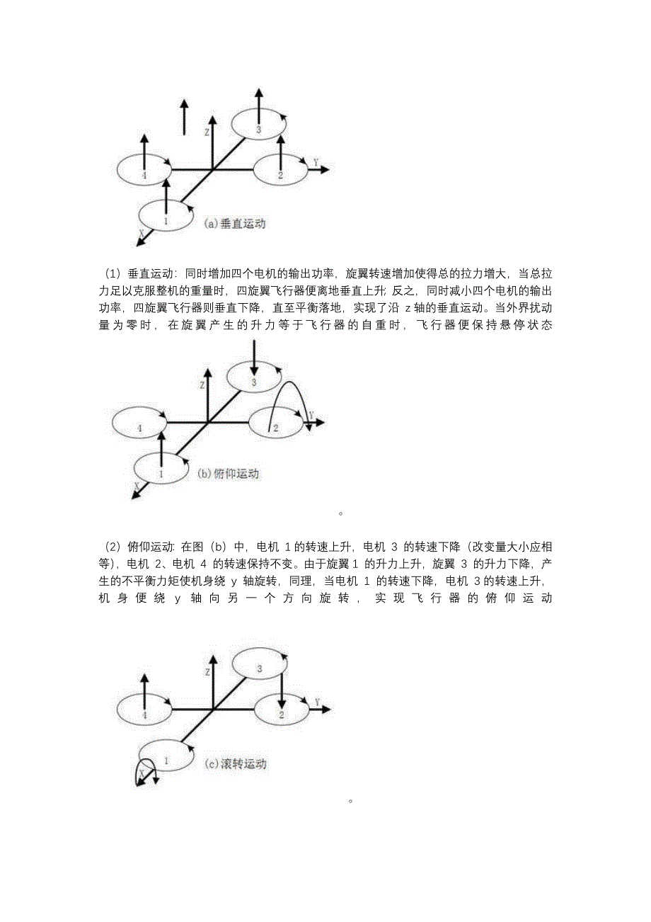 多旋翼飞行原理.docx_第2页