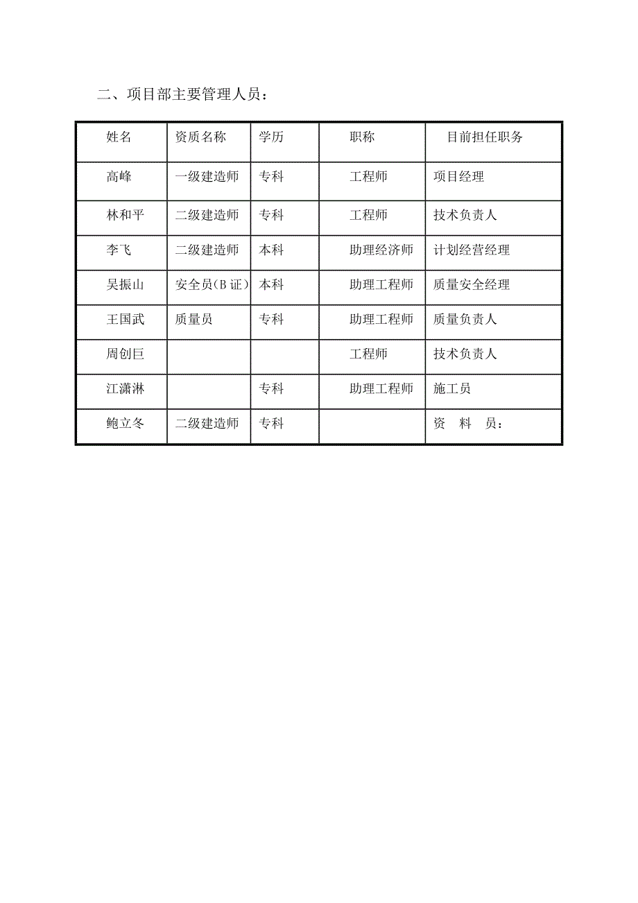 项目部组织机构图及主要管理人员 (1)_第2页