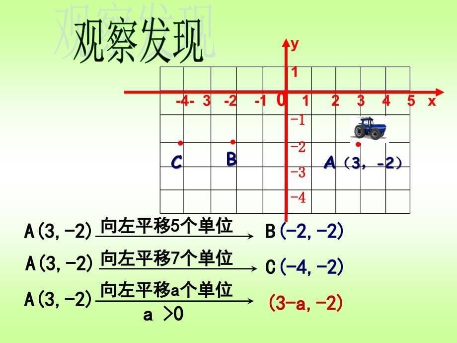 新人教版七年级下册用坐标表示平移_第5页