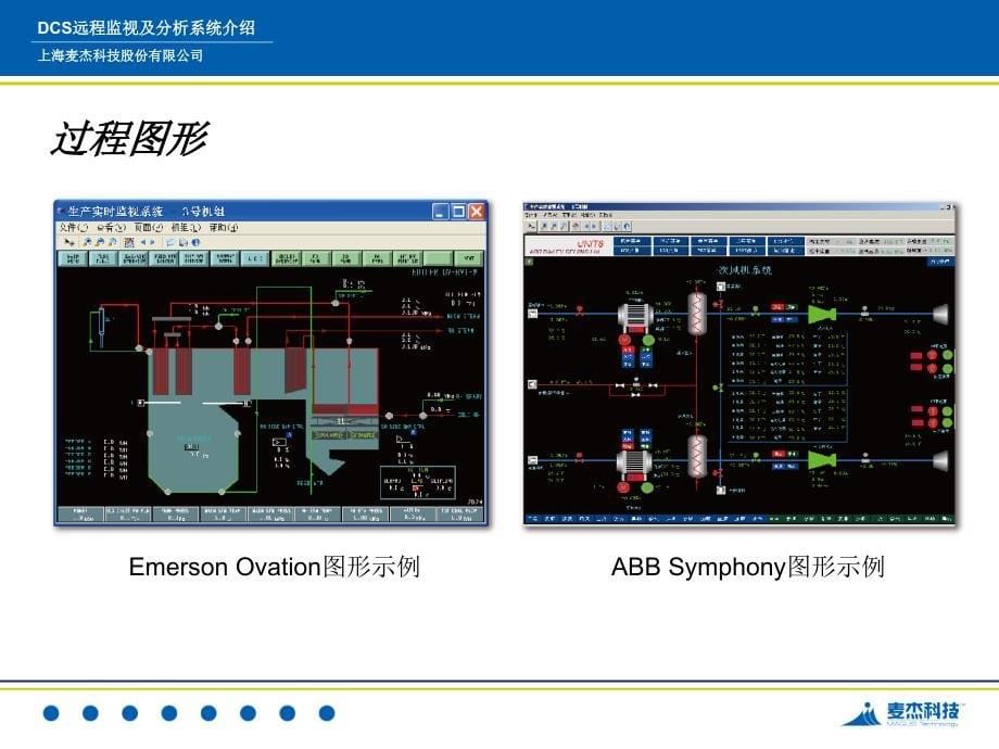 DCS远程监视及分析系统介绍ppt欢迎访问电厂热工自动化网站^^首页_第5页
