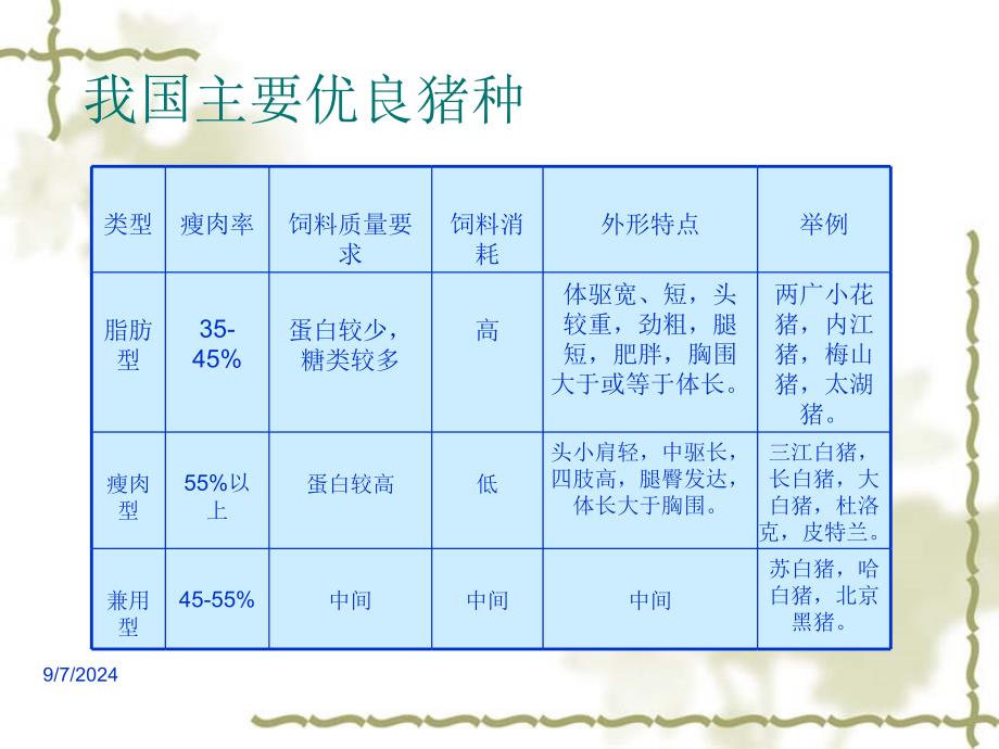 现代养猪技术课件_第4页