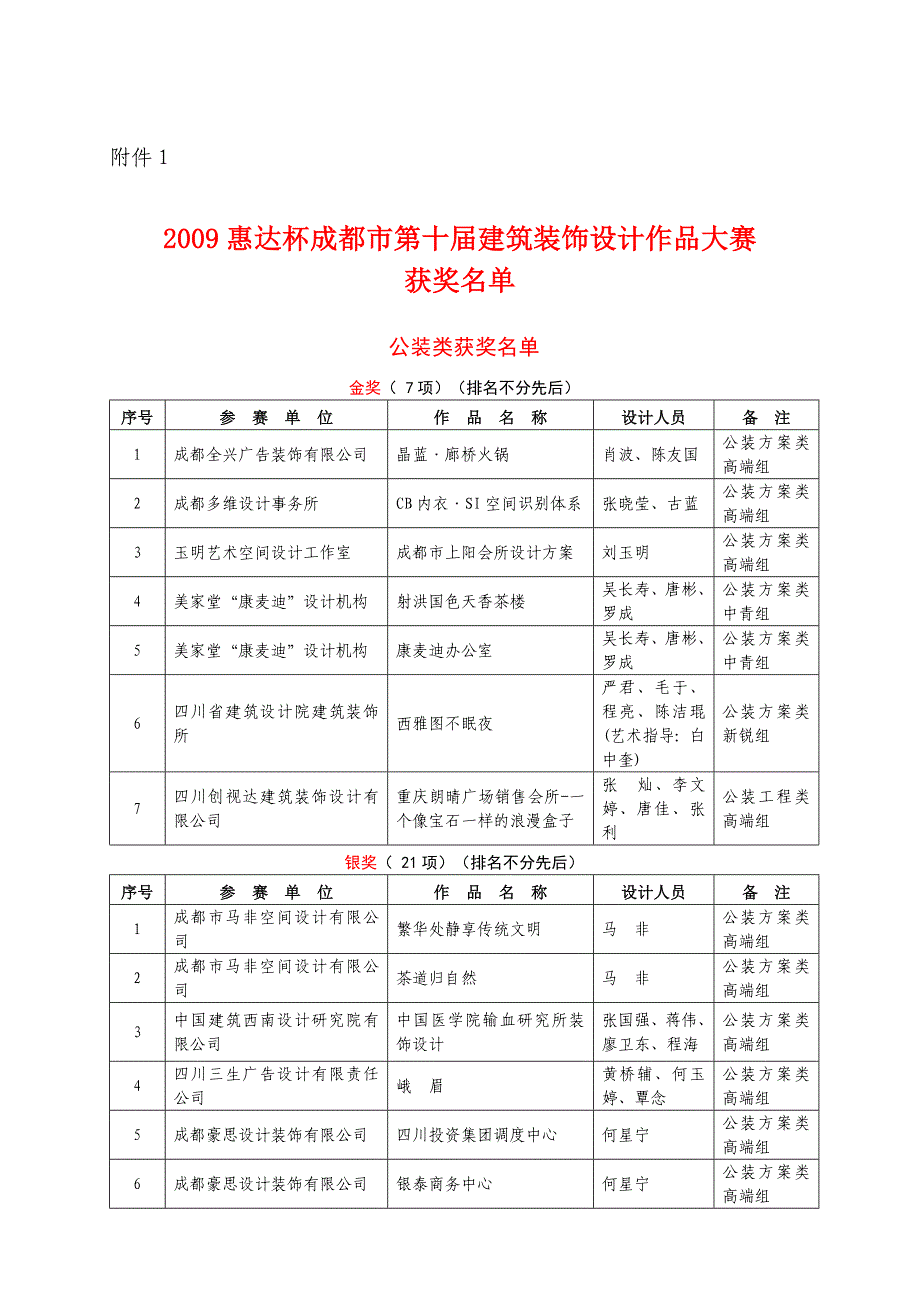 2009惠达杯成都市第十届建筑装饰设计作品大赛.doc_第1页