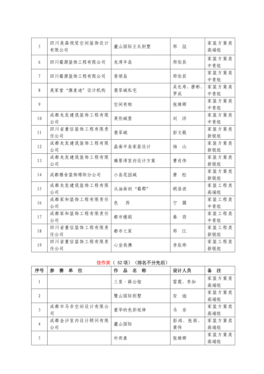 2009惠达杯成都市第十届建筑装饰设计作品大赛.doc_第4页