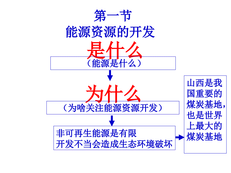 能源资源的开发_第4页