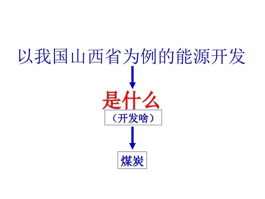 能源资源的开发_第5页