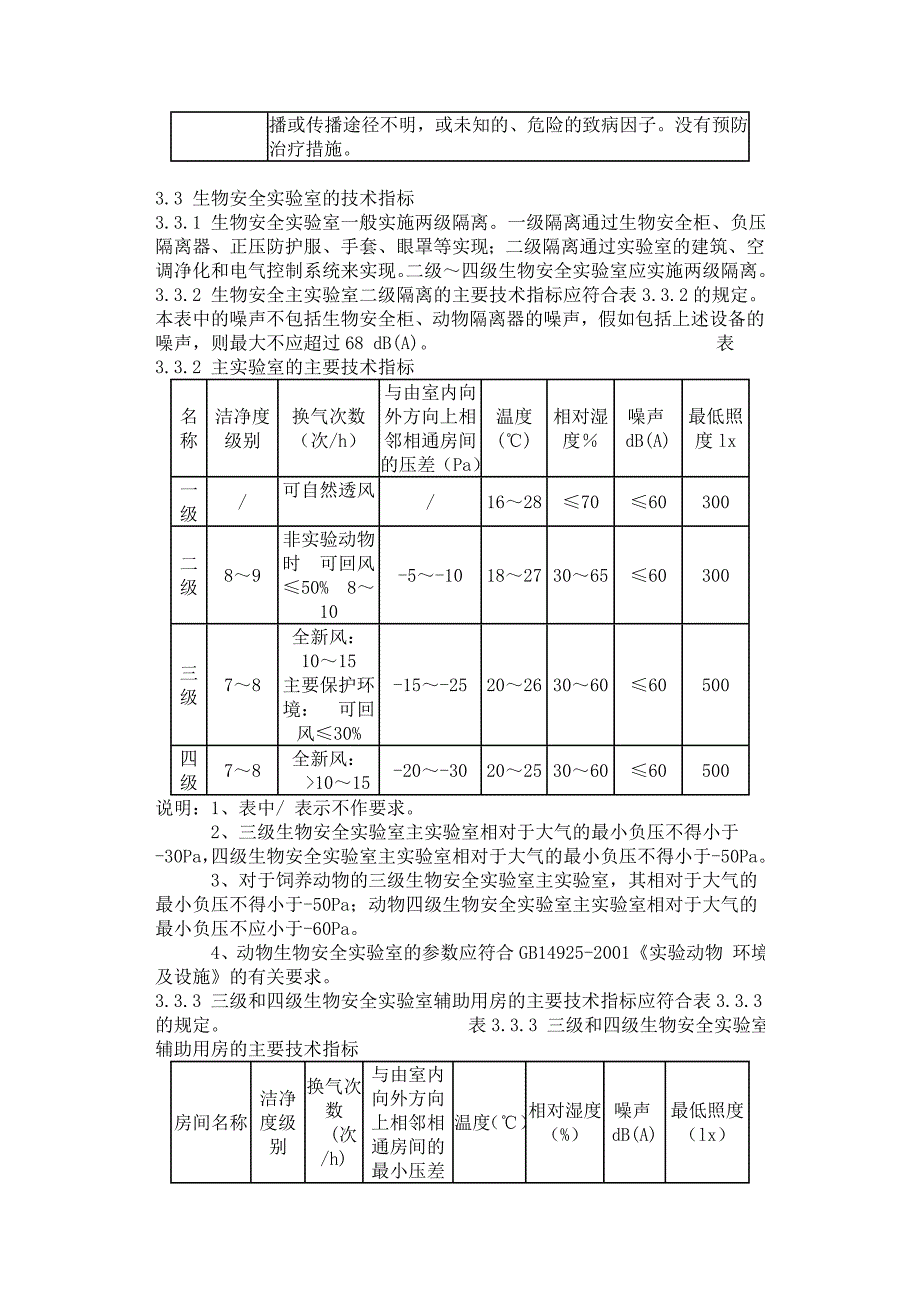 生物安全实验室建筑技术规范_第3页