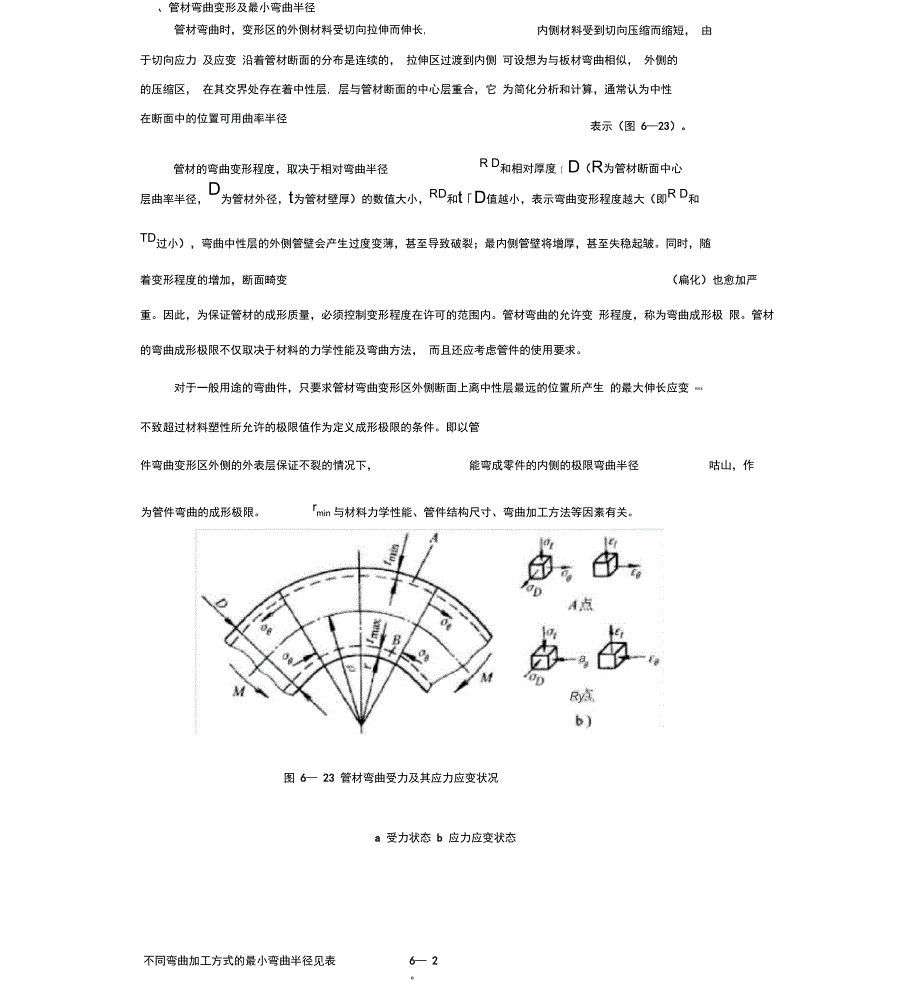 管材弯曲技术简介_第3页