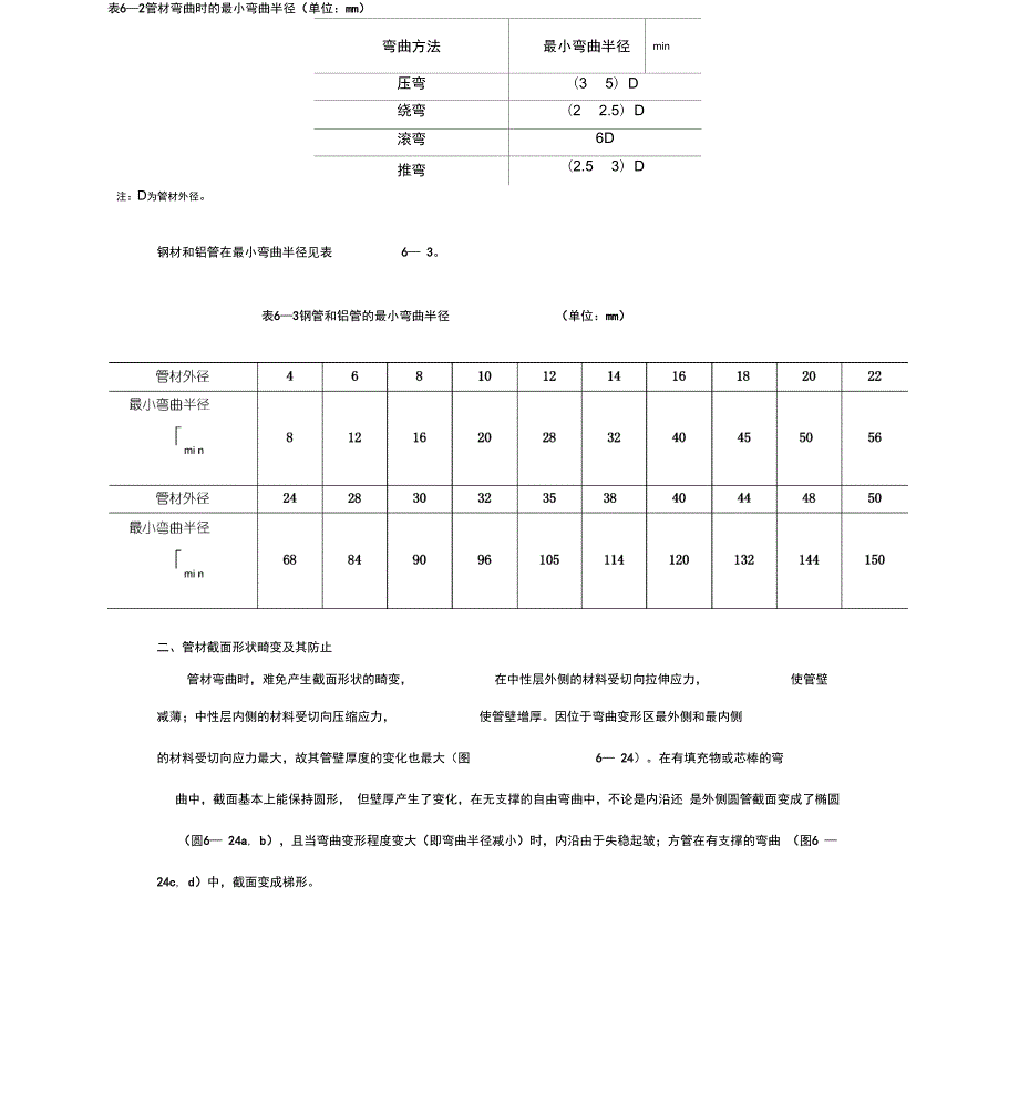 管材弯曲技术简介_第4页