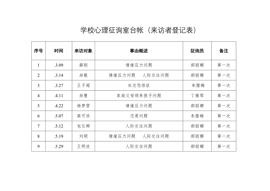 学校心理咨询室台帐来访者登记表_第1页