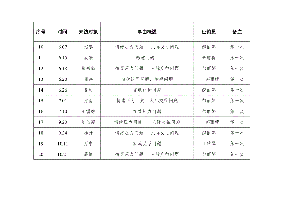 学校心理咨询室台帐来访者登记表_第2页