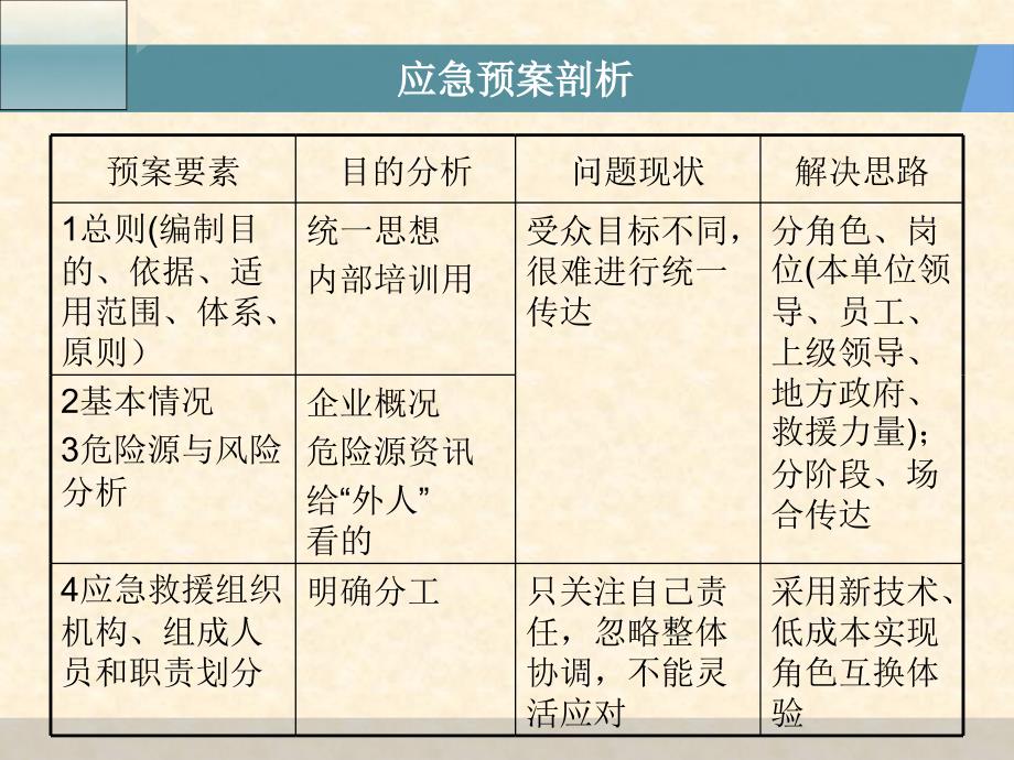 全息化应急预案系统和双演平台介绍_第3页