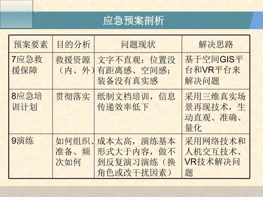 全息化应急预案系统和双演平台介绍_第5页